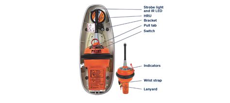 Here Is How An Epirb Works I Jotron I Performance For Life