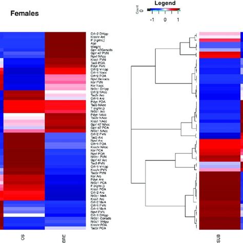 Sex And Status Specific Heatmaps Heatmap Of Gene Expression Means For