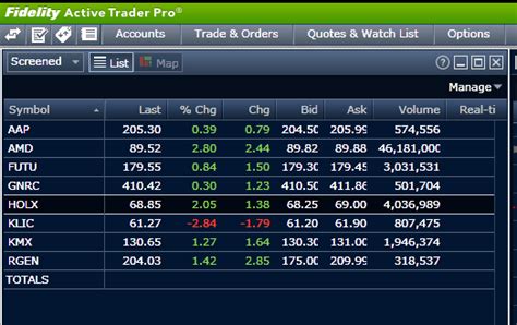 Fidelity Active Trader Pro Chart Opening Macro Macro Express And Macro Express Pro Macro