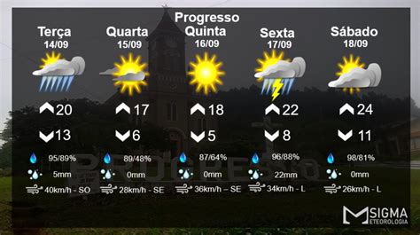 Retorno Do Tempo Firme E Temperaturas Amenas Progresso News