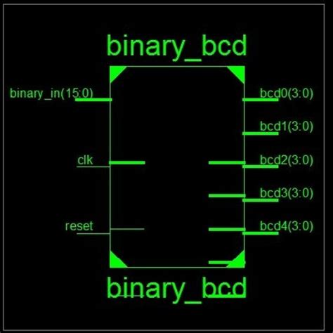 Stream Binary To Bcd Verilog Code Verified By Ruppefremshi Listen