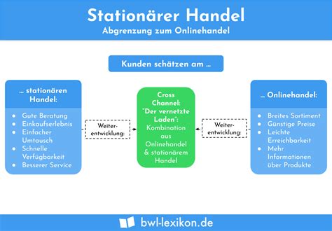 Station Rer Handel Definition Erkl Rung Beispiele Bungsfragen