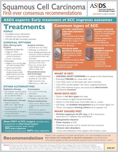 Asds Releases Squamous Cell Carcinoma Recommendations