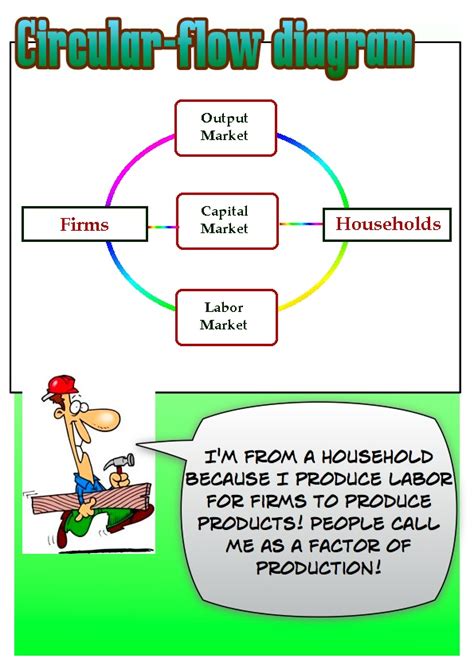 David Ricardo Comparative Advantage Quotes. QuotesGram