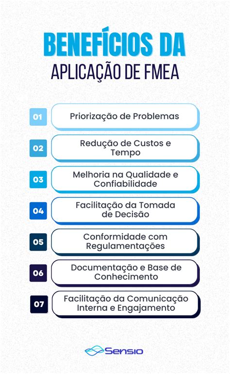 Fmea O Que Como Aplicar Vantagens Guia Passo A Passo De An Lise