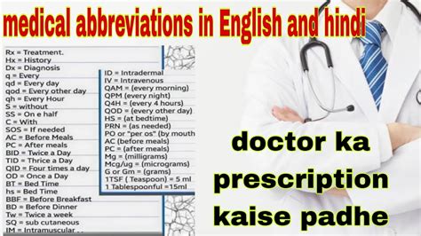 Medical Abbreviations In Hindi How To Read Doctor Prescription