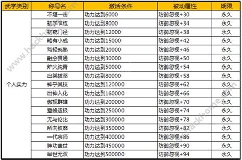 九阴真经3d称号大全 所有称号获取及属性介绍 多图 第1页 高手进阶 嗨客手机站