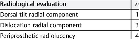 Follow Up Radiological Evaluation Download Scientific Diagram