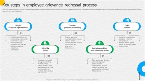 Employee Grievance Handling Powerpoint Presentation And Slides Slideteam