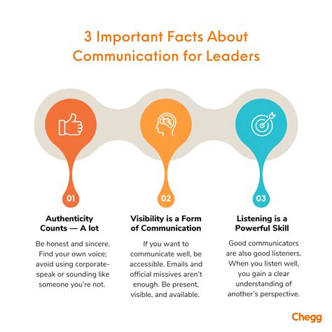 Top15 Essential And Effective Communication Skills And Strategies To Improve Them