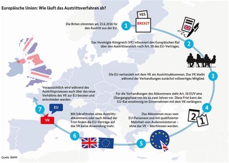 74 Auswirkungen Eines „brexit“