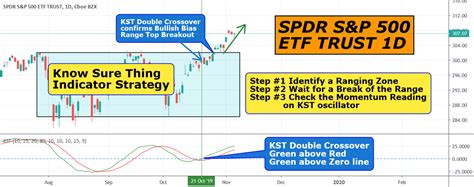 D Spdr S P Etf Trust Know Sure Thing Indicator Strategy For Amex