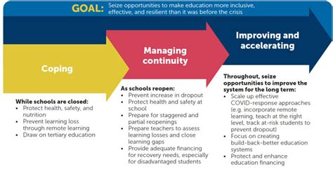 COVIDs Impact On Education Worst For The Most Vulnerable World