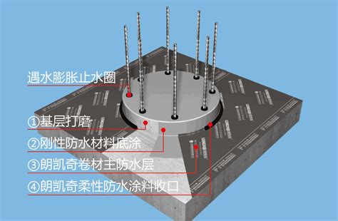 桩头防水防水示意图卷材 地下室防水 朗凯奇防水材料 Js防水涂料加盟 瓷砖胶 防水工程「安徽朗凯奇建材有限公司」