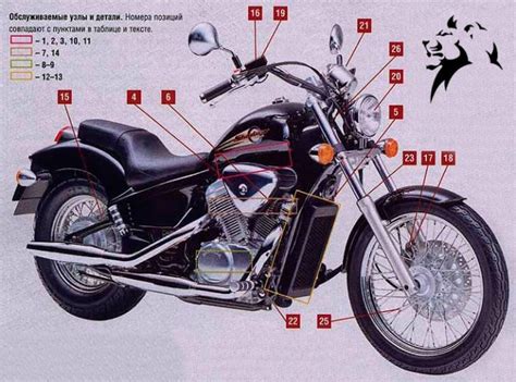 Мануал Honda Steed 400 на Русском Языке • Ходовые характеристики » Цены ...