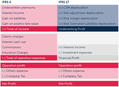 Ifrs 17 Insurance Contracts In A Nutshell