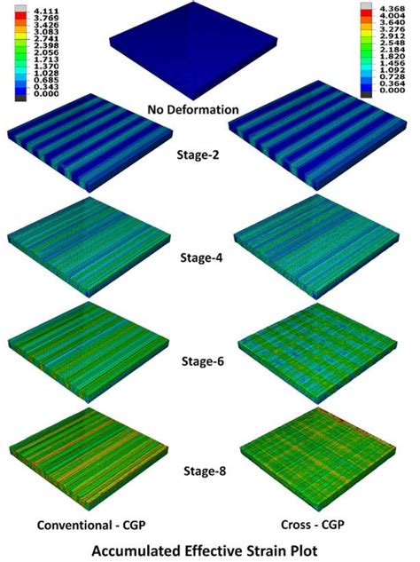 Equivalent Plastic Strain Distribution Contours Of Processed Samples