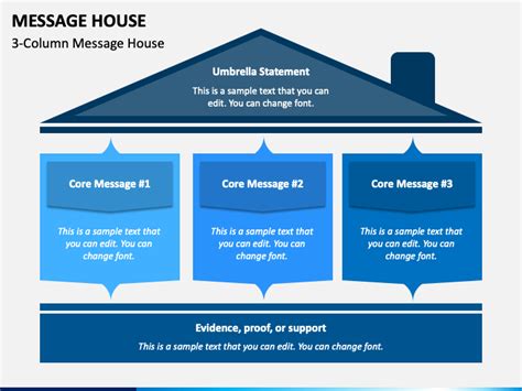 Message House Powerpoint And Google Slides Template Ppt Slides