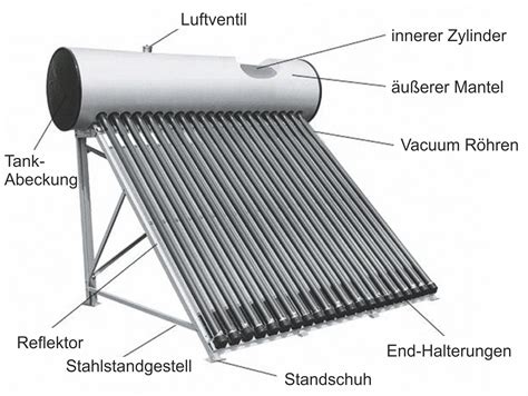 SOLAR KOLLEKTOREN für Warmwasser ofenteufels Webseite