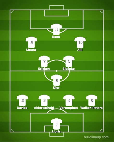 Tottenham team news vs Burnley: Predicted line up - will Kane or ...