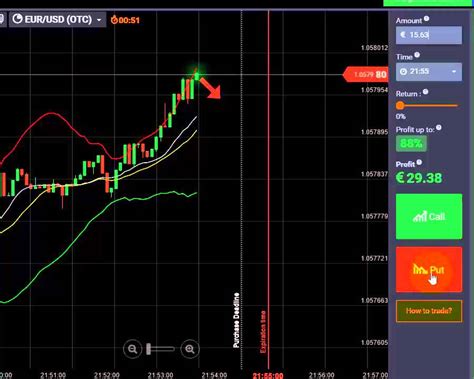 Most Profitable Binary Options Strategy Working Youtube