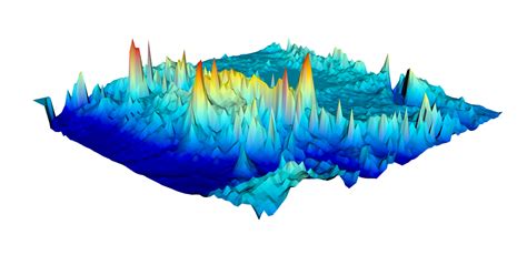 Creating Animated 3d Files With Matlab Matlab Recipes For Earth