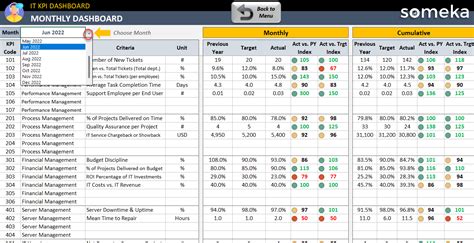 Free Kpi Dashboard Excel Template