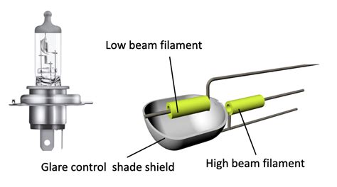 What Makes A Good Led Headlight Bulb The Technology Explained