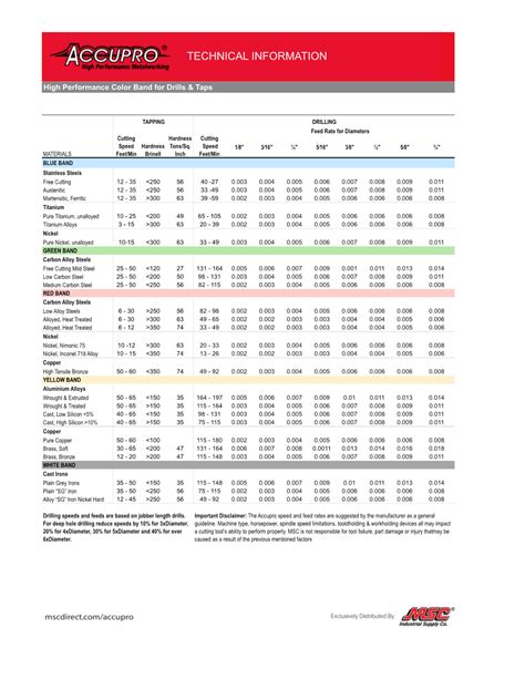 Accupro Speed Feed Information Docslib