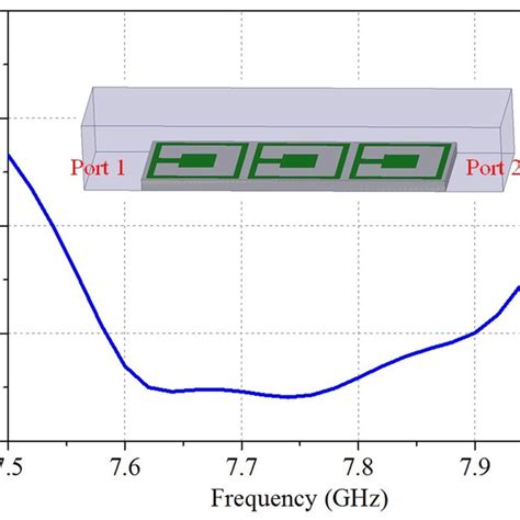 The Structure Of Complementary Split‐ring Resonator Csrr Download