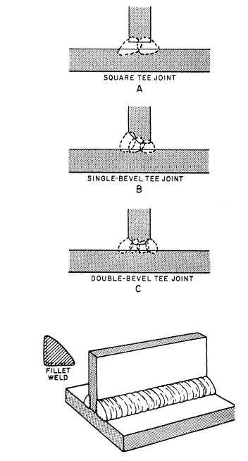 Lap Joints 1425053