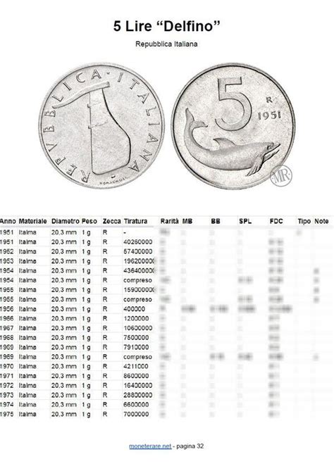 Quantovale Lire Catalogo Digitale Con Il Valore Delle Monete Da