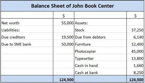 What Is A Balance Sheet Definition Explanation And Format Examples