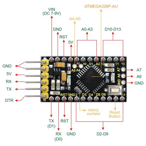 Funduino ATmega328P 5V 16MHz PRO MINI Arduino Compatible 42 OFF