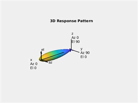 Beamforming - MATLAB & Simulink