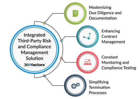 Top 6 Practices For Effective Third Party Risk Management