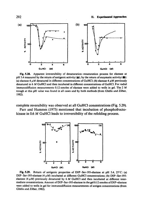 Renaturation process - Big Chemical Encyclopedia