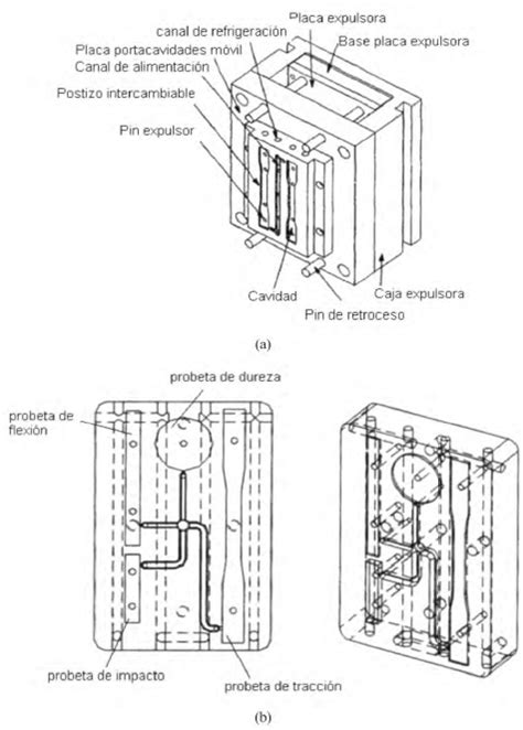 Dise O De Un Molde De Inyecci N Con Un Sistema De Cavidades