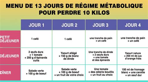 Le régime métabolique permet de perdre 10 Kilos en 13 jours menu