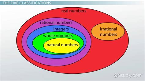 Real Analysis Math