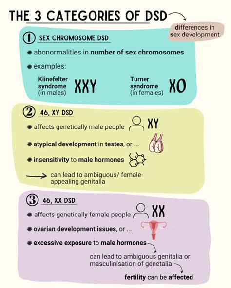 At The Intersection Of Sex And Gender Differences Of Sex Development