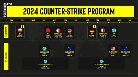 ESL anuncia datas e torneios para 2024 várias alterações