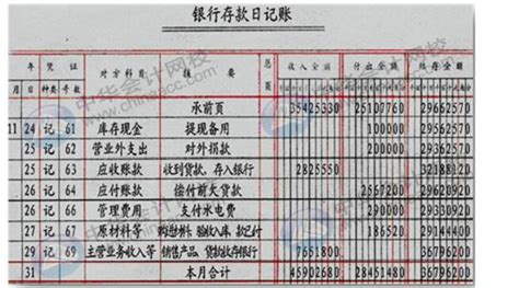 月末对账结账要注意什么？快快记住它会计实务 正保会计网校