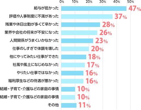 得意不得意を見つける方法③社会人編 精神科看護師kのブログ