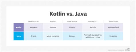 What Is Kotlin And Why Use It Definition From TechTarget