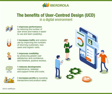 User Centric Design What It Is And Best Tools Iberdrola