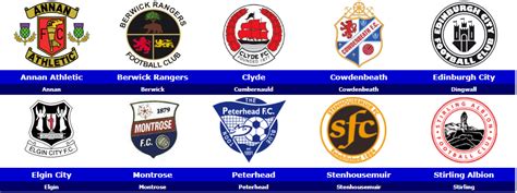 World Football Badges News: Scotland - 2017/18 Scottish League Two