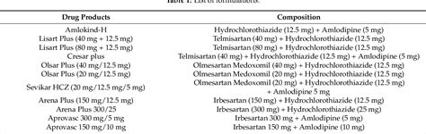 Table 1 From A Rapid Hplc Method For The Concurrent Determination Of