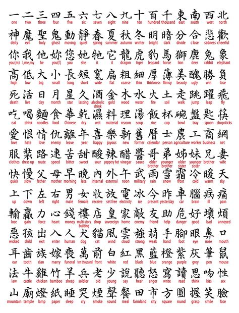 Chinese wprds | Asian symbols and meanings, Asian alphabet