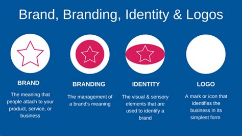 Branding Vs Brand Identity Internet Marketing Muscle